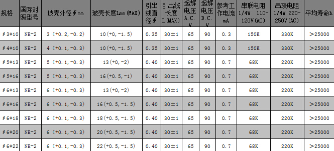 桔红色标准亮度氖泡参数表.jpg