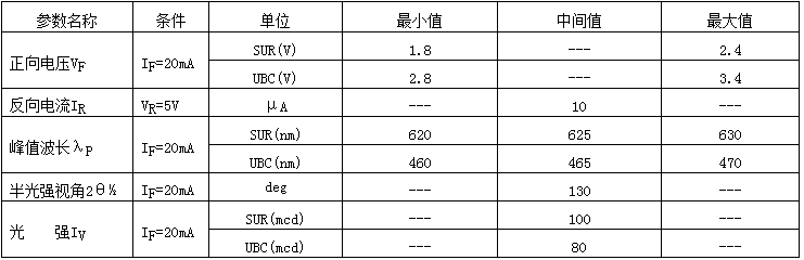 0805红蓝双色灯珠光电参数.png