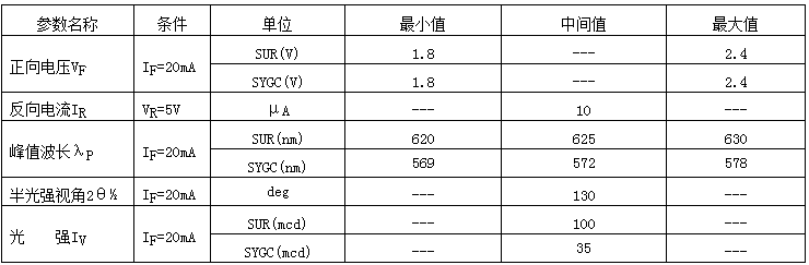 1206红黄绿双色LED光电参数