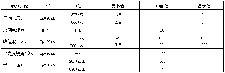 0603红翠绿双色LED灯珠参数