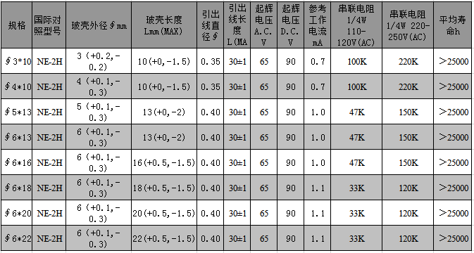 NE-2H桔红色高亮度氖灯参数.png