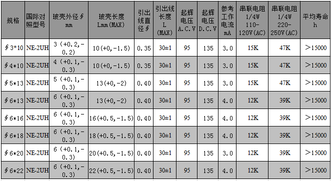 NE-2UH超高亮红色氖灯参数.png