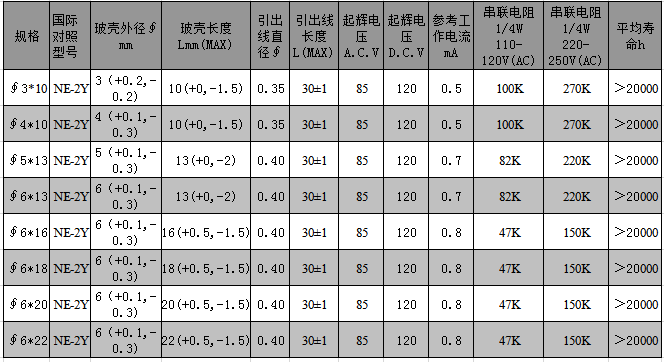 黄色氖灯NE-2Y氖灯参数.png