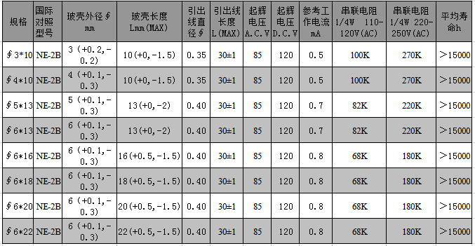 蓝色氖灯NE-2B参数.png