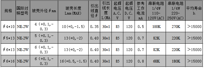 白色氖灯NE-2W参数表.png