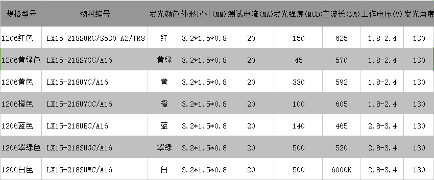 1206 0.8T系列