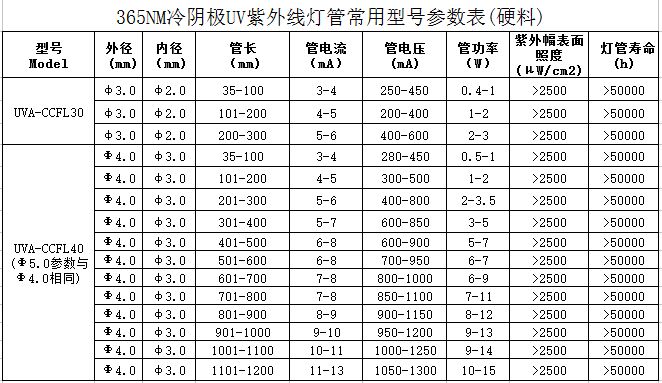 365NM冷阴极UV紫外线灯管参数表.jpg