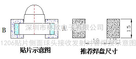 1206侧面发射管焊接示意图水印.png