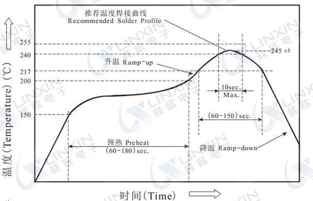 深圳林欣电子贴片LED焊接温度示意图