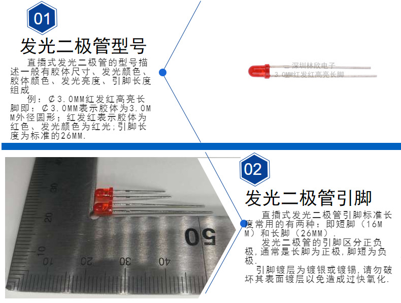 深圳市林欣电子直插式发光二极管命名方法